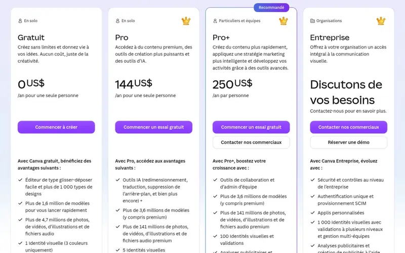 Comparatif des offres Canva avec l’offre Gratuit à 0 US$ par an, Pro, Pro+ et Entreprise