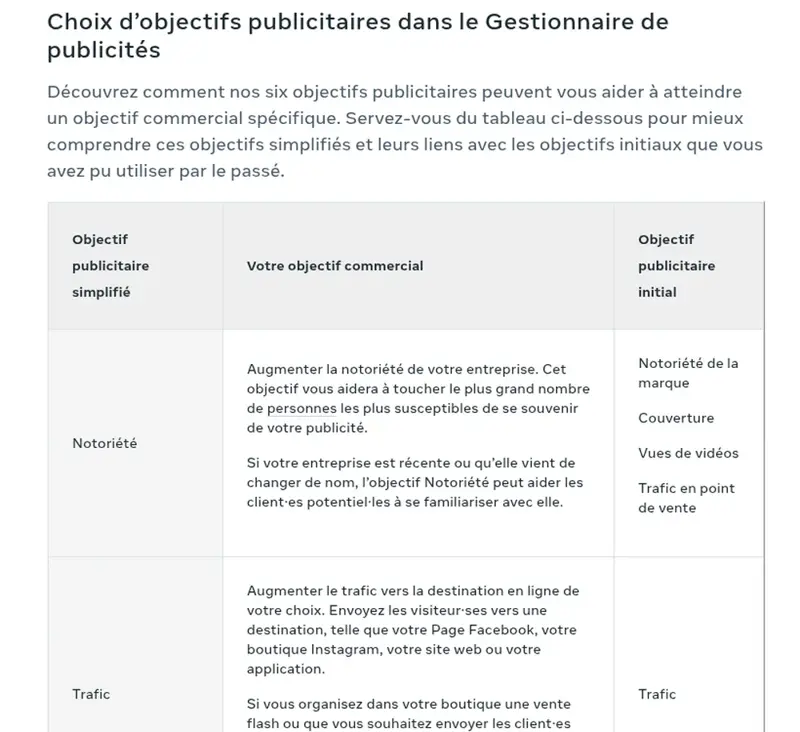 Tableau des objectifs publicitaires du Gestionnaire de publicités Meta : Notoriété, Trafic et leurs objectifs commerciaux