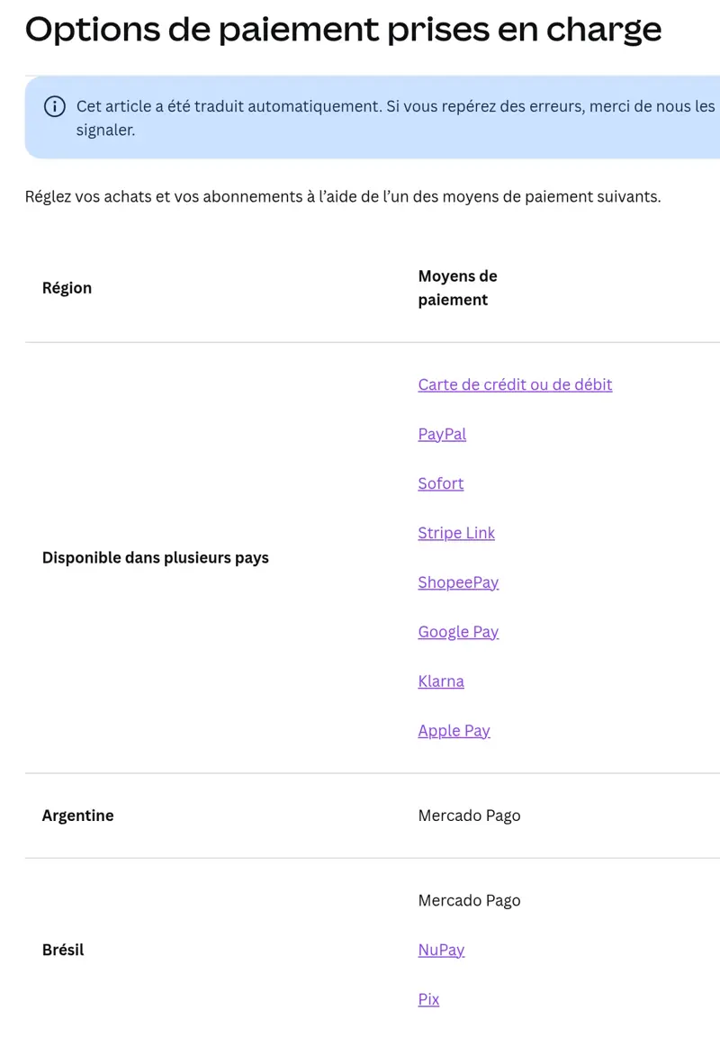Article d’aide Canva listant les moyens de paiement acceptés par région : carte, PayPal, Google Pay, Apple Pay, Mercado Pago, Fawry, UPI
