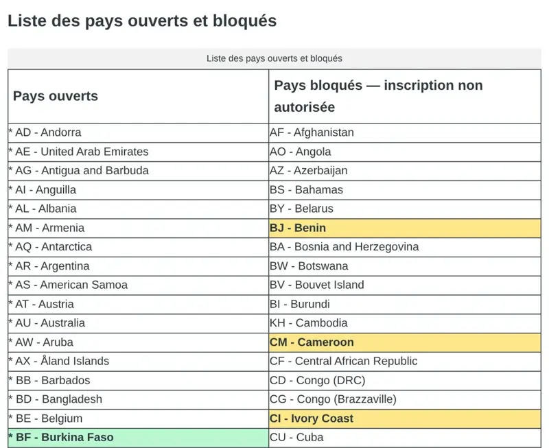 Extrait de la liste officielle Malt des pays ouverts et bloqués, avec le Bénin, le Cameroun et la Côte d’Ivoire dans la colonne des pays bloqués