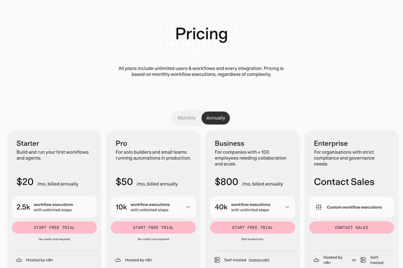 Grille tarifaire de n8n Cloud avec les formules Starter, Pro, Business et Enterprise