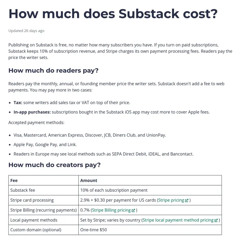 FAQ Substack expliquant que la publication est gratuite et que Substack prend 10 % des abonnements payants