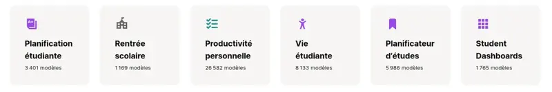 Catégories de modèles sur la Marketplace de Notion : planification étudiante, rentrée scolaire, productivité personnelle, vie étudiante, planificateur d’études
