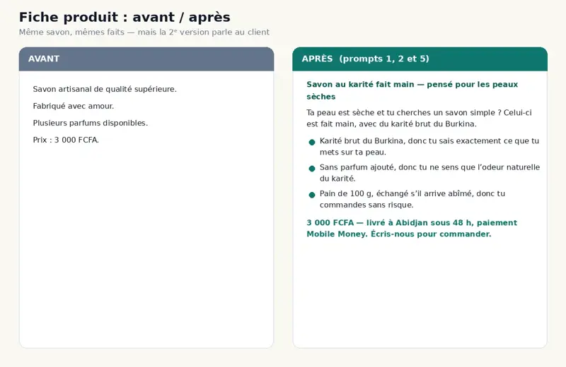 Fiche produit avant/après en deux colonnes : texte générique à gauche, fiche orientée bénéfices à droite