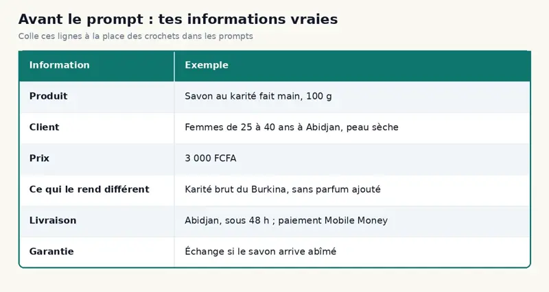 Tableau des informations vraies à rassembler avant d’écrire un prompt ChatGPT pour une fiche produit